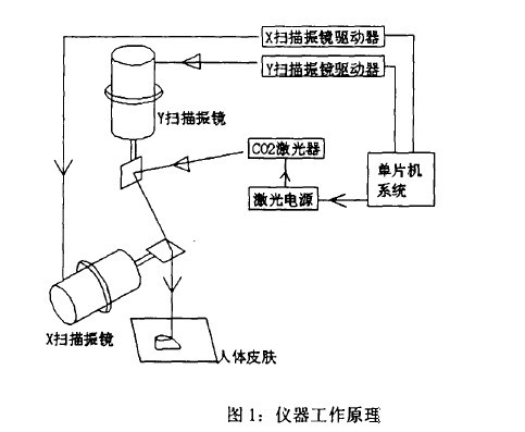 在計(jì)算機(jī)設(shè)置的直線，打出來(lái)的是波浪
