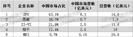 要打便打！針對激光領(lǐng)域有哪些反制措施？  第1張