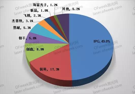 要打便打！針對激光領(lǐng)域有哪些反制措施？  第3張