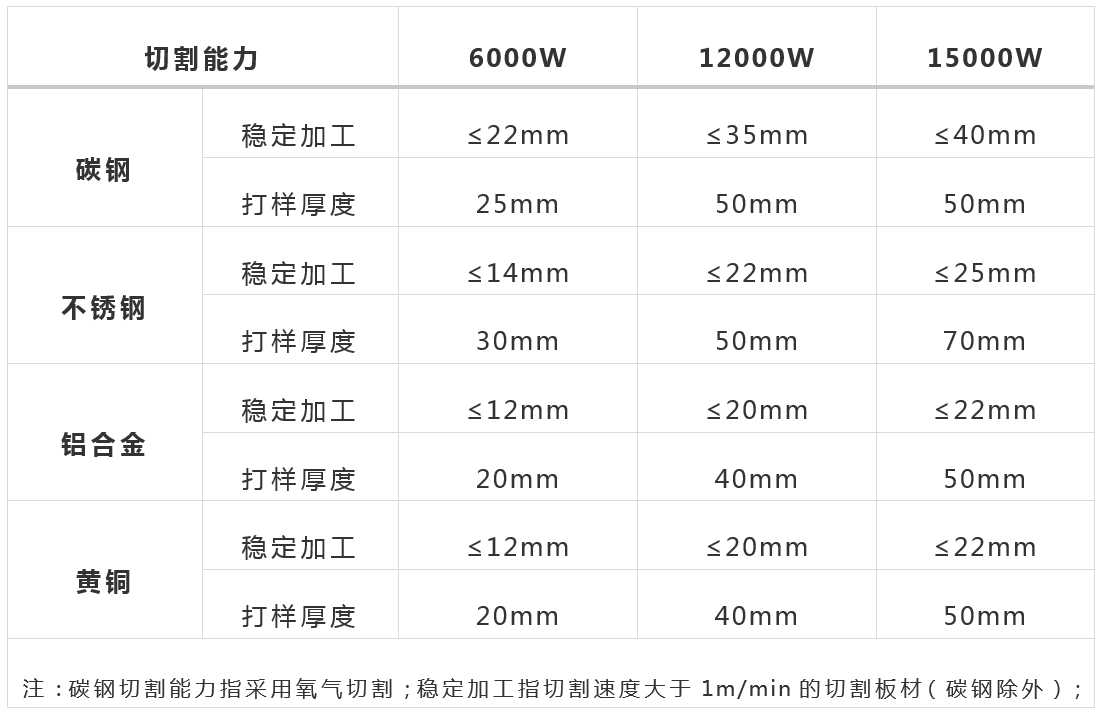萬瓦級(jí)激光器切割性能大揭曉  第1張