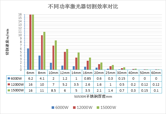萬瓦級(jí)激光器切割性能大揭曉  第4張