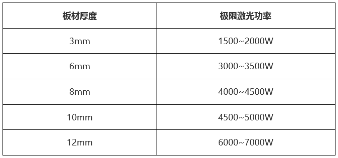 萬瓦級(jí)激光器切割性能大揭曉  第6張