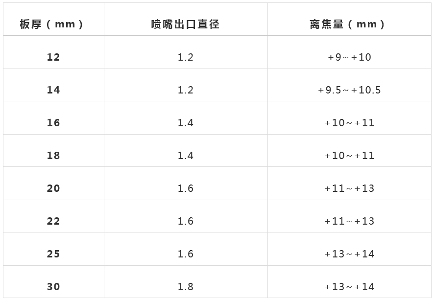 萬瓦級(jí)激光器切割性能大揭曉  第11張