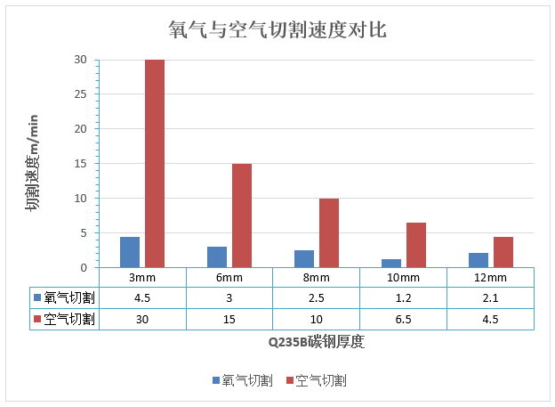 萬瓦級(jí)激光器切割性能大揭曉  第8張