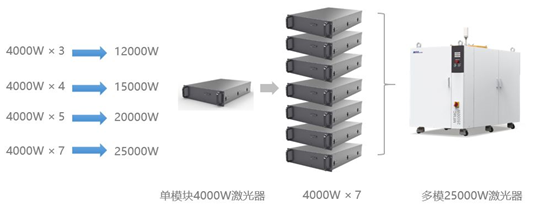 萬瓦級(jí)激光器切割性能大揭曉  第13張