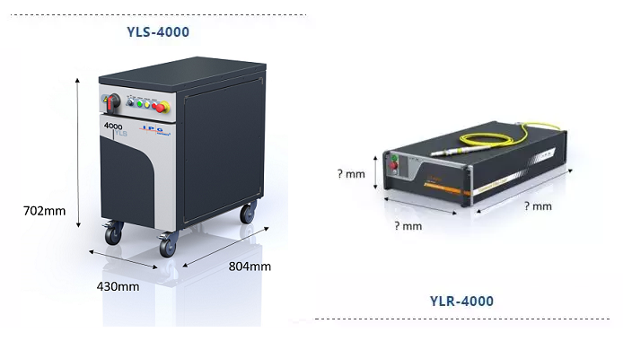 IPG:全球體積最小的4kW連續(xù)光纖激光器  第3張