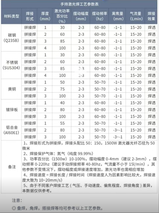 浪起激光：為什么1500瓦以下手持激光焊盲選風(fēng)冷？