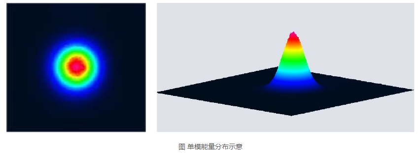 浪起激光：一文看懂清洗激光器里的“單模”與“多?！?></a>
        <h2><a href=