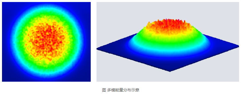 浪起激光：一文看懂清洗激光器里的“單模”與“多?！? 第2張