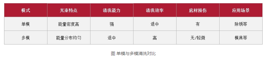 浪起激光：一文看懂清洗激光器里的“單模”與“多?！? 第3張